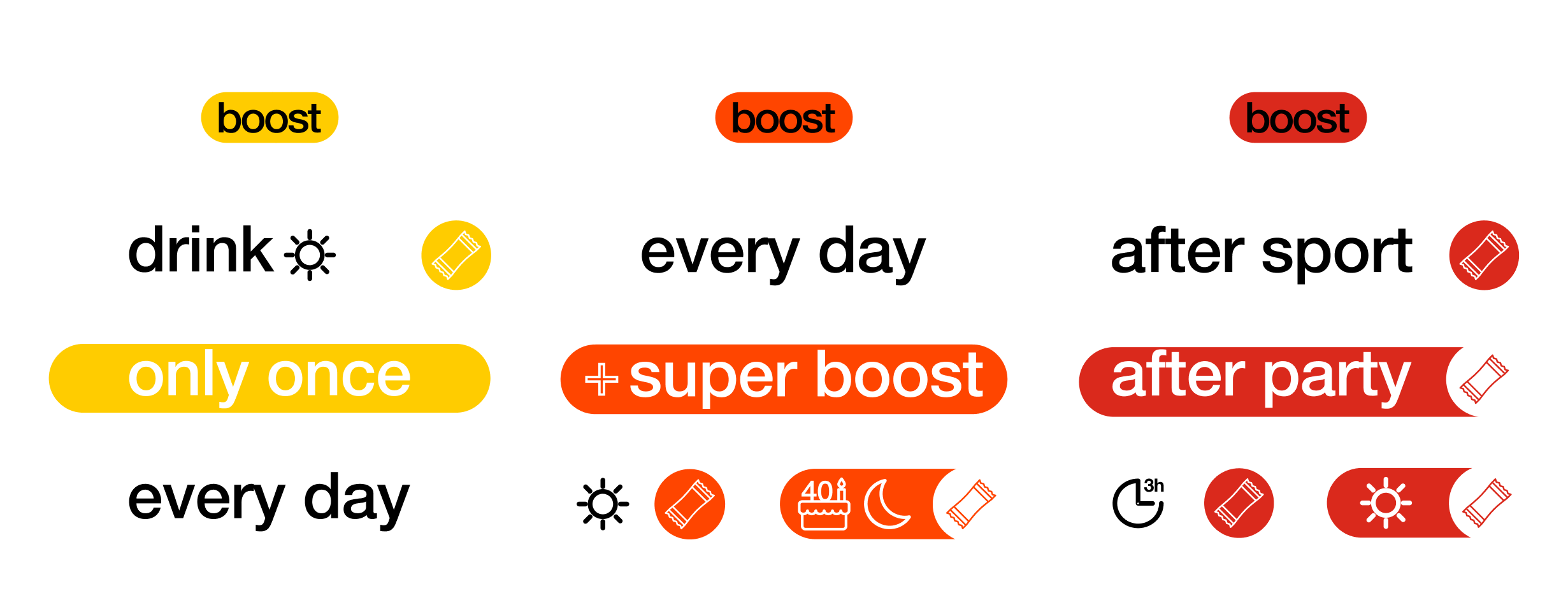 biorado super boost, biorado beauty boost, biorado power boost how-to